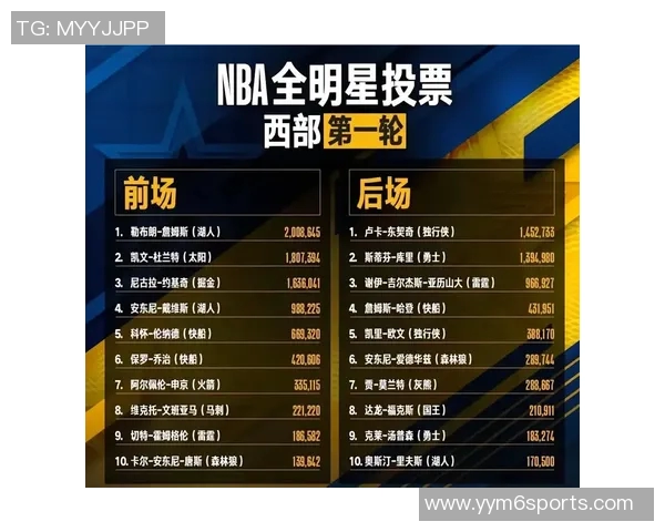 无詹杜库时代来临全明星首发投票引发东亚华文热议